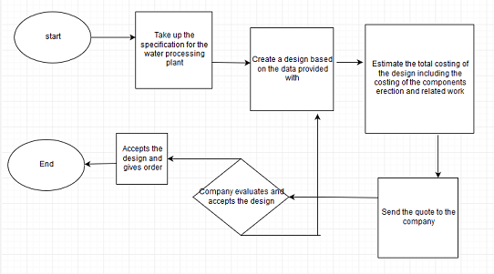 Video and Disruption Report Assignment3.png